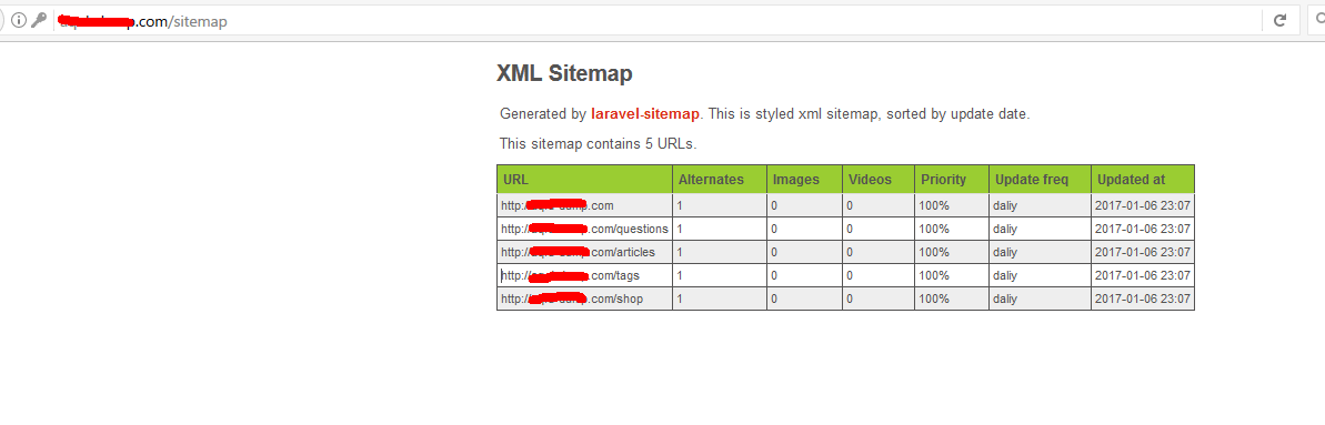Sitemap