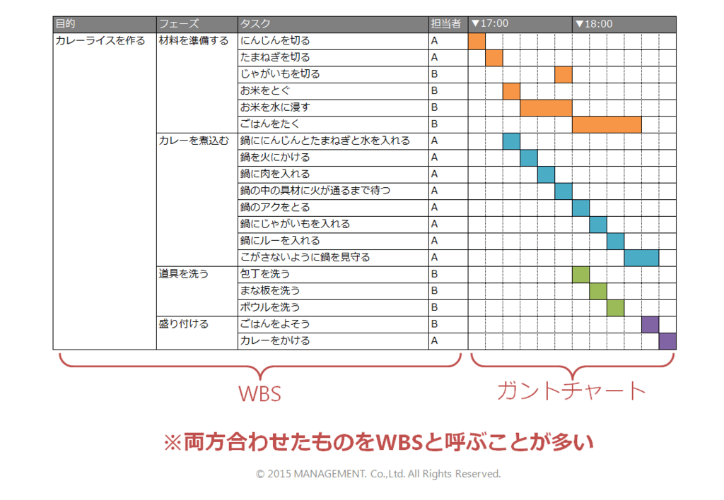 プログラミングの目的と手段 Engineer Log